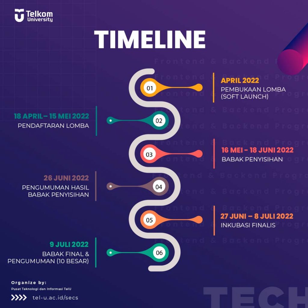 timeline-secs-telkom-university-2022